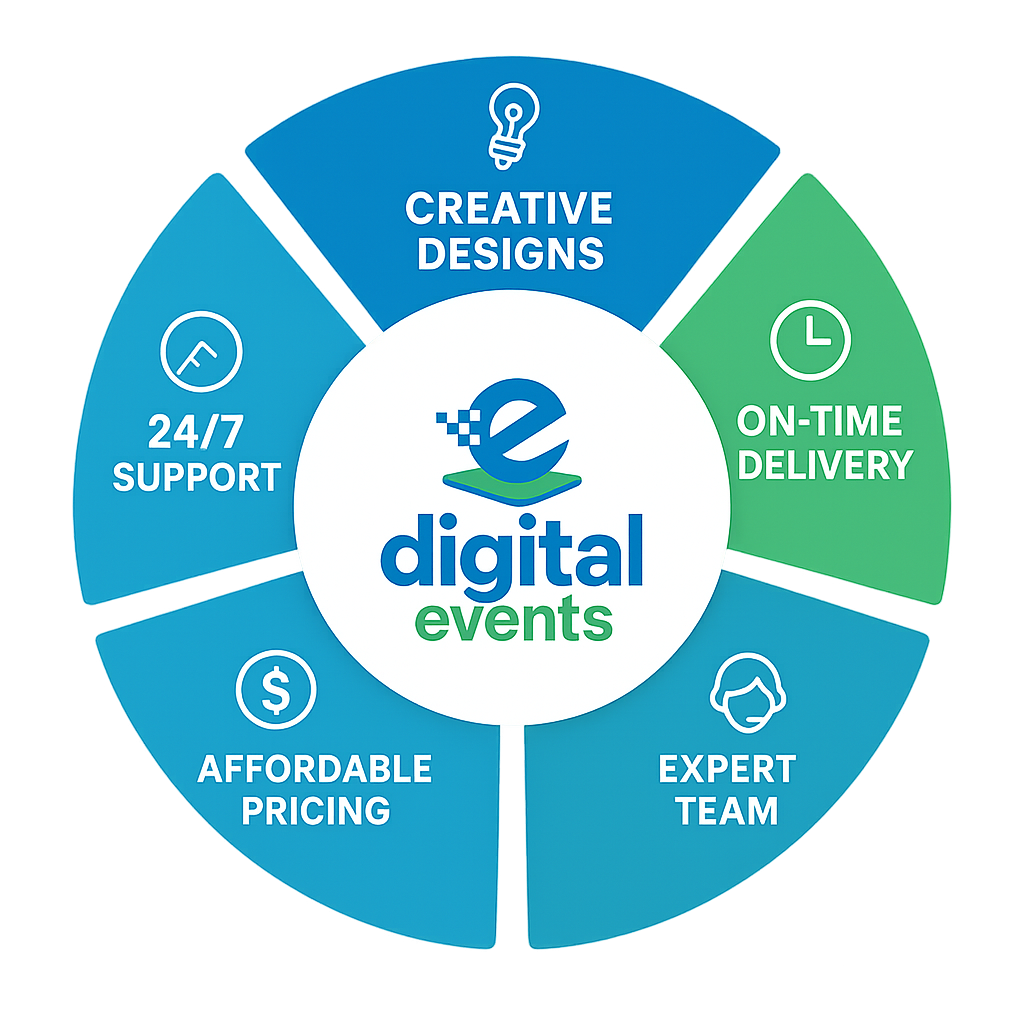 Digital Events